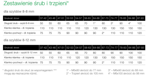 Zestaw śrub montażowych Axa