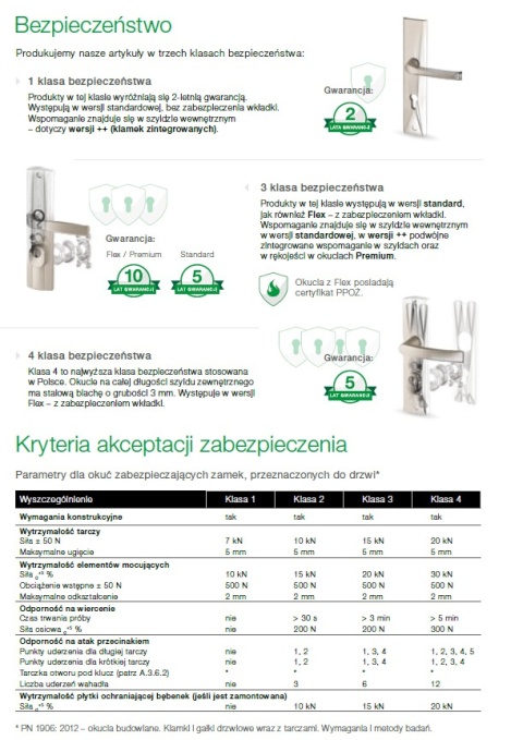 Klamko Klamka AXA Niagara ++ F4 stare złoto rozstaw 92 mm Klamko Klamka AXA Niagara ++ F4 stare złoto rozstaw 92 mm