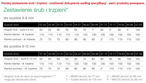 Klamko Pochwyt AXA Solid Flex Premium ++ F8 czarna rozstaw 92 mm