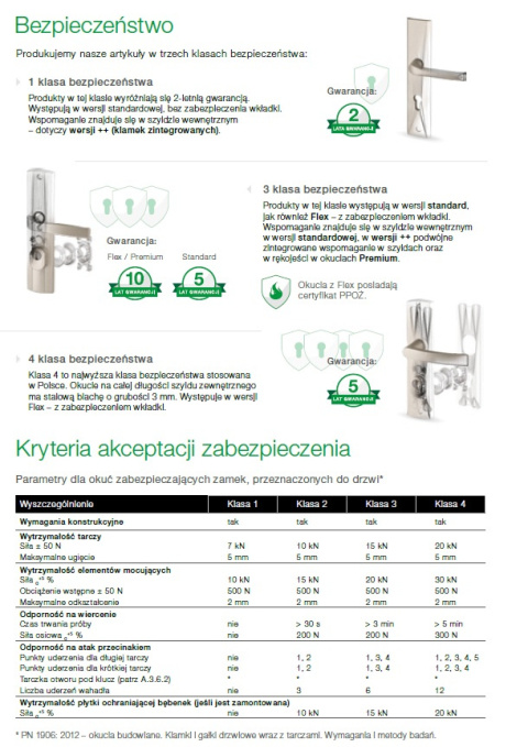 Klamko Pochwyt AXA Solid Flex Premium ++ F8 czarna rozstaw 92 mm