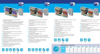Zestaw wkładek Wilka na jeden klucz 30/70+30/70G klasa B mosiądz 5 kluczy