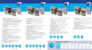 Zestaw wkładek Wilka na jeden klucz 35/60+35/60G klasa B nikiel 5 kluczy