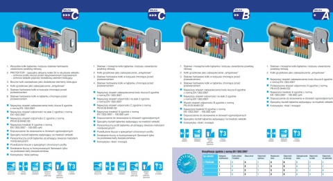 Zestaw wkładek Wilka na jeden klucz 50/60+50/60G klasa C mosiądz 5 kluczy
